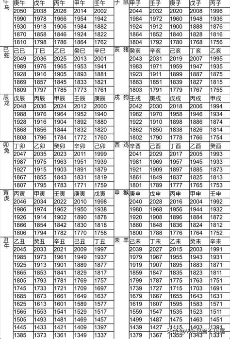 1961年生肖幾歲|【十二生肖年份】12生肖年齡對照表、今年生肖 